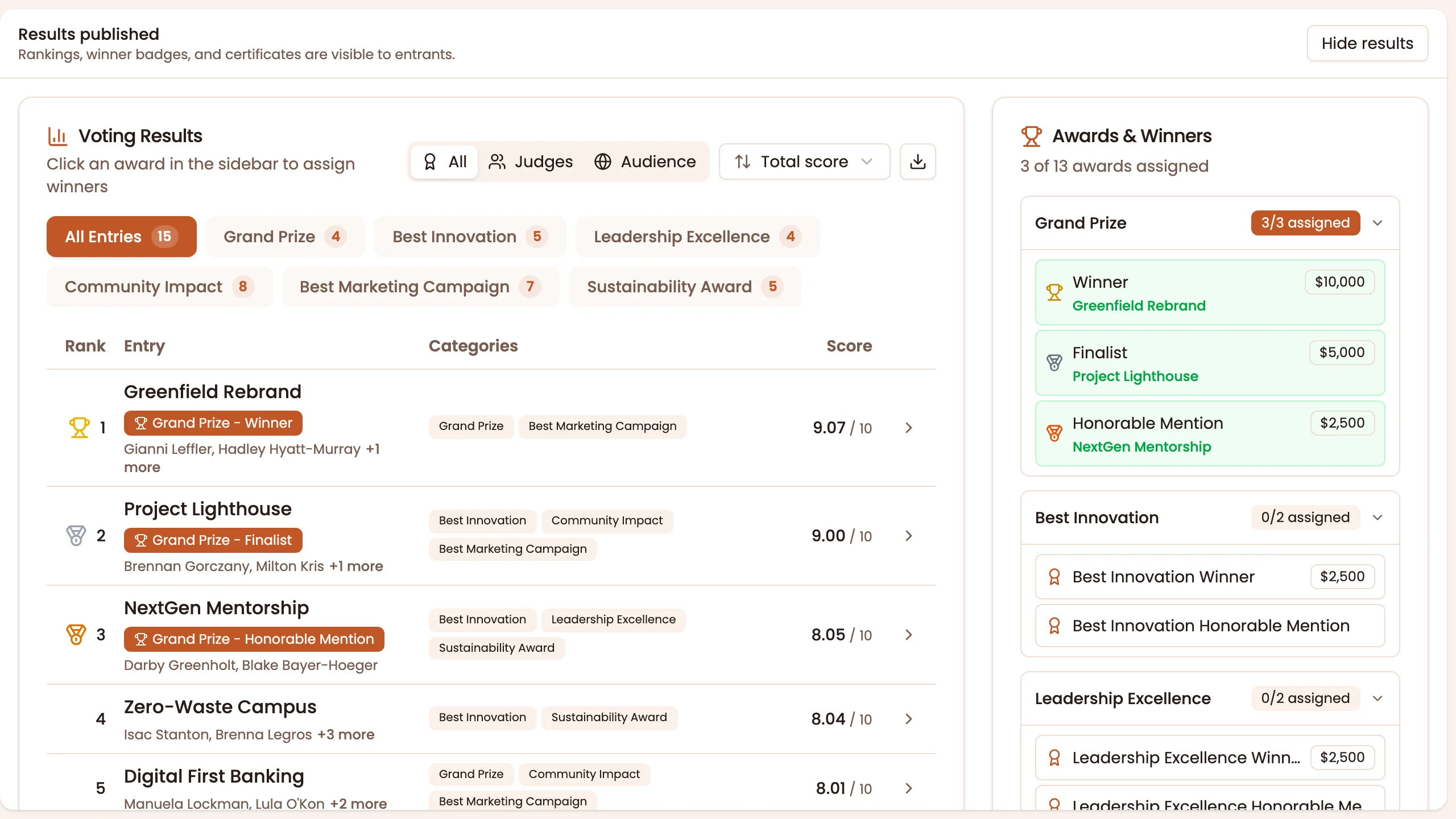 Live results dashboard with real-time rankings, weighted scoring, and winner assignment