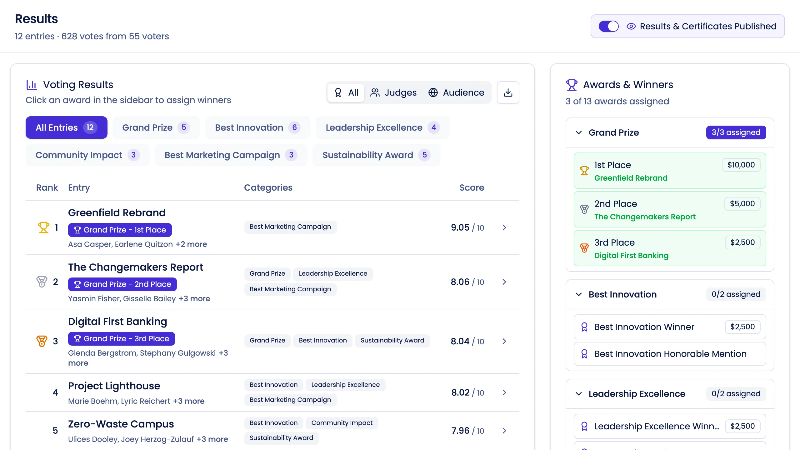 Live results dashboard with real-time rankings, weighted scoring, and winner assignment