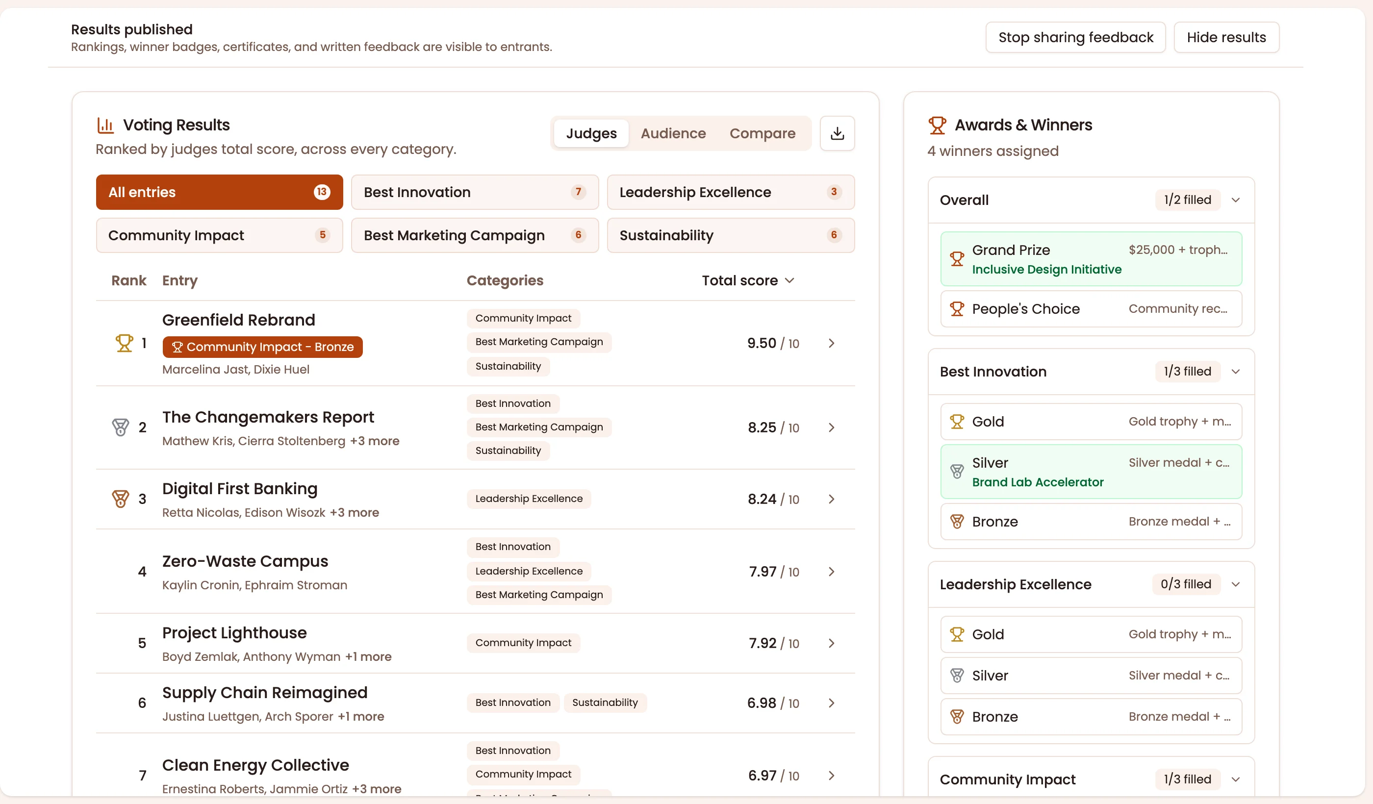 AwardKit results page with ranked entries per category, scores, and the awards panel